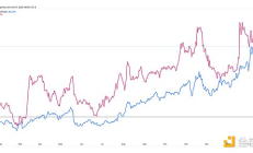 在Solana崛起與信任危機下尋找生機 以太坊如何自救？