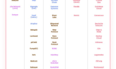 萬字報告：2024年再質押生態格局現狀全覽