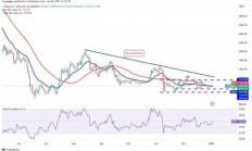 eth以太坊走勢圖,ETH走勢圖