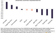Grayscale：2024年加密市場的里程碑事件及本月應關注大事
