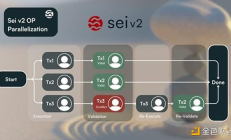 以Solana、Sei和Monad為例 探討并行區(qū)塊鏈的設(shè)計空間