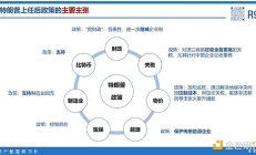 10張圖 特朗普上次當選后各類資產走勢如何？