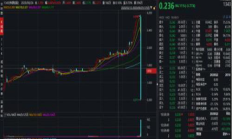 以太坊為什么下跌,以太坊每次升級都會大跌