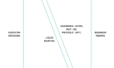 PENGU 的預期和未來
