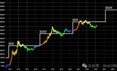 如何在市場中實現收益最大化？2024牛市心法