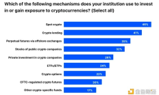 推動2024年加密市場的發展趨勢：Rollup、互操作性、ETF變體等