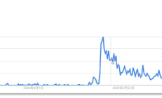 2024年 誰是元宇宙的救命稻草？