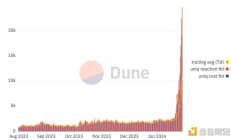 Frames和DEGEN空投 能否讓Farcaster撐起DeSoc“全村”的希望？