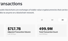 DePayFi： 任何資產(chǎn)、任何時間、任何地方都能增值
