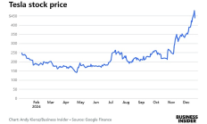 馬斯克2024年終總結(jié)：他都創(chuàng)造了哪些記錄？