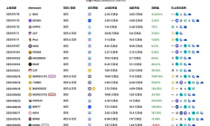 捕獲PNUT、ACT等超高漲幅熱門代幣 幣安成功的“術”與“道”