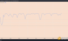 如果比特幣ETF獲批 以太坊價格會上漲多少？