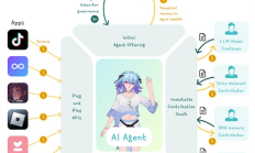 想創建自己的AI智能體嗎 這里有份教程