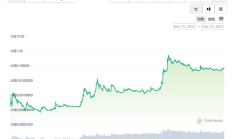 銘文的投資邏輯是什么