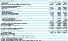 Circle IPO：第二大穩定幣USDC背后的復雜金融運作與盈利真相