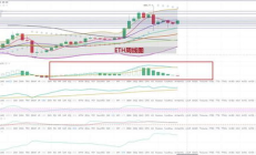 今日以太坊行情分析,比特幣最新行情