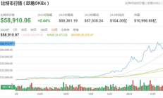 比特市場價格,比特價格今日行情價格