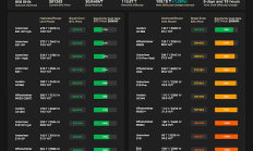 比特幣跌破八萬(wàn) 到底了嗎？