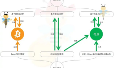 簡析BTC現貨與ETF不同之處