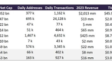 Grayscale：以太坊進(jìn)入成熟期—Dencun升級(jí)和ETH 2.0