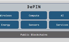解讀Messari 2023 DePIN市場報告：650個活躍項目百花齊放 預計頂級項目將來自亞洲
