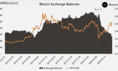 btc錢包圖片,TokenPocket錢包官網