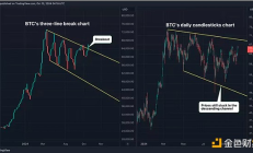 為什么說比特幣可能創(chuàng)下7.3萬美元以上的歷史新高