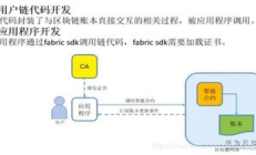 比特幣交易機制,比特幣的本質是什么