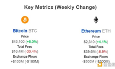 2024年穩定幣賽道預測：增長、挑戰與機遇