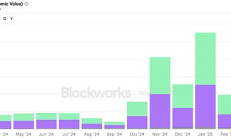 Multicoin：我們看好JTO 其有4-5倍上漲空間