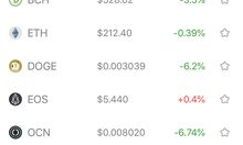 eos幣眾籌什么價格,eos幣還有希望嗎