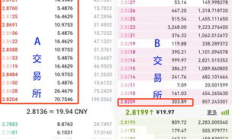 b網(wǎng)交易平臺網(wǎng)址,b網(wǎng)交易平臺官方下載