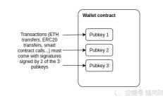 以太坊錢包原理,如何創建以太坊錢包
