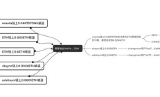 Blast解鎖潮來臨 第一批盜幣者開始收網