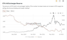 以太坊股票代碼,以太坊股市代碼