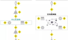 區塊鏈能源交易,區塊鏈公司