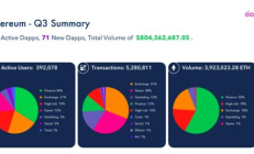 以太坊 lisk,以太坊 歷史走勢