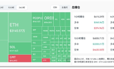 比特幣ETF申請(qǐng)者 「交卷」  答案2天后揭曉