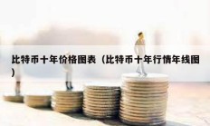 比特幣十年價格圖表（比特幣十年行情年線圖）