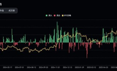 1011閃崩后行情持續低迷：哪些利空來襲 牛市還在嗎？