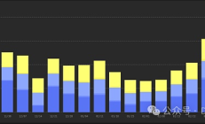 Base DEX龍頭 —— Aerodrome VS Curve