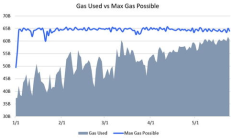 以太坊api文檔,以太坊開發(fā)語言