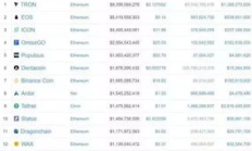 以太坊的發(fā)行價格,以太坊什么時候上市的