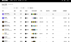 比特幣屢創新高 背后尚存機遇與挑戰