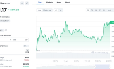 Ethena能否續寫Luna傳奇？引領算穩賽道掀起新風暴？