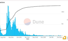 Friend Tech為何從病毒式傳播到徹底銷聲匿跡