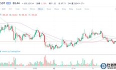 以太坊技,以太坊走勢圖k線