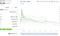 美眾議員提案的MEME法案能阻止政客“割韭菜”嗎？