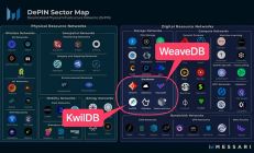 被Messari點名的WeaveBD和KwilBD 是什么來頭？