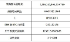 以太坊 挖礦地址,以太坊怎么挖礦？